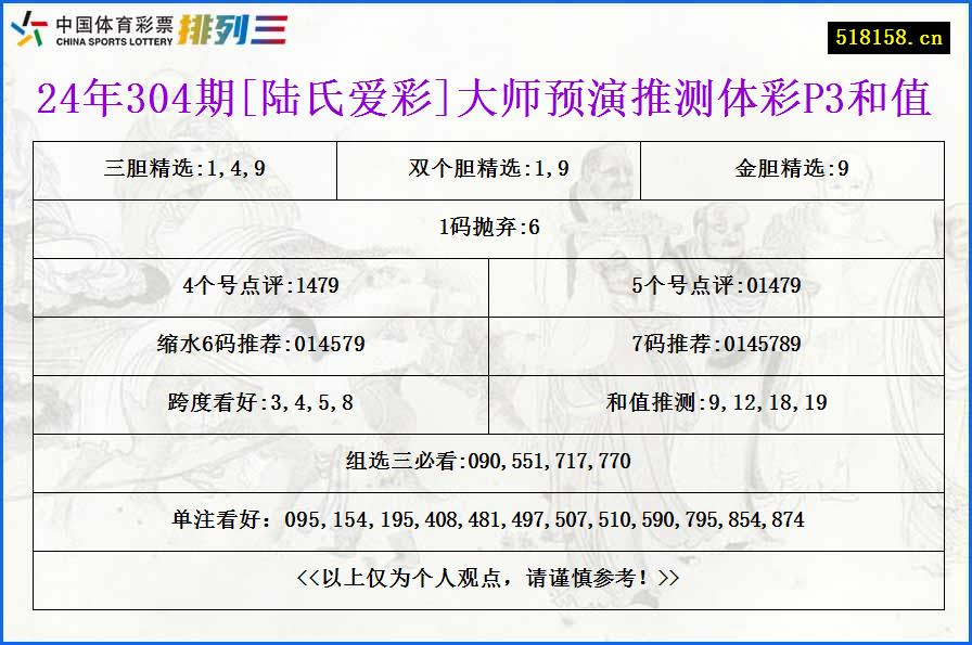 24年304期[陆氏爱彩]大师预演推测体彩P3和值