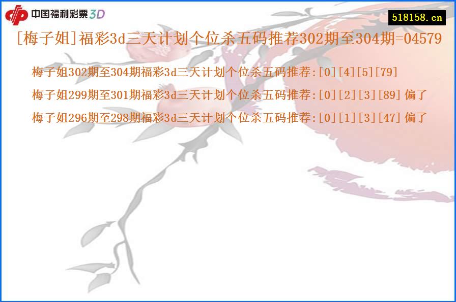 [梅子姐]福彩3d三天计划个位杀五码推荐302期至304期=04579