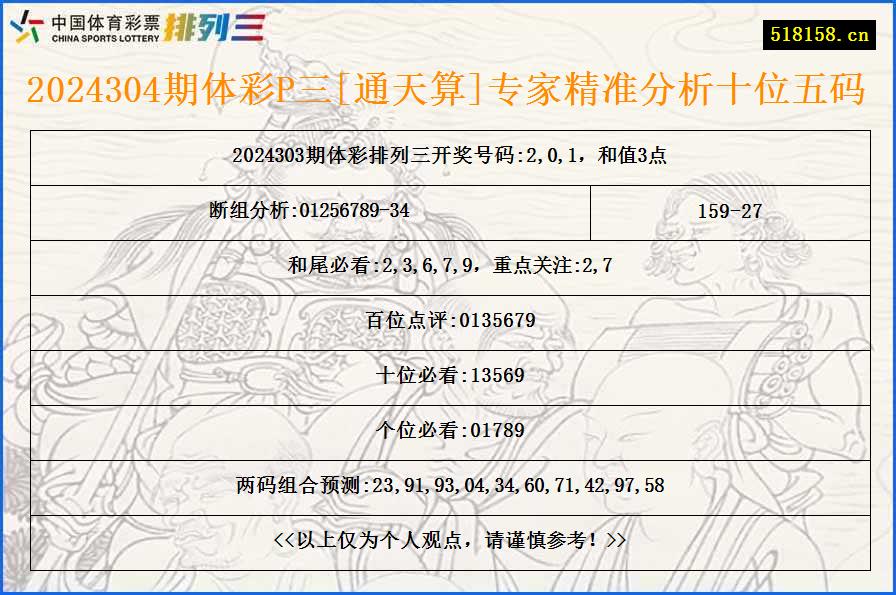 2024304期体彩P三[通天算]专家精准分析十位五码