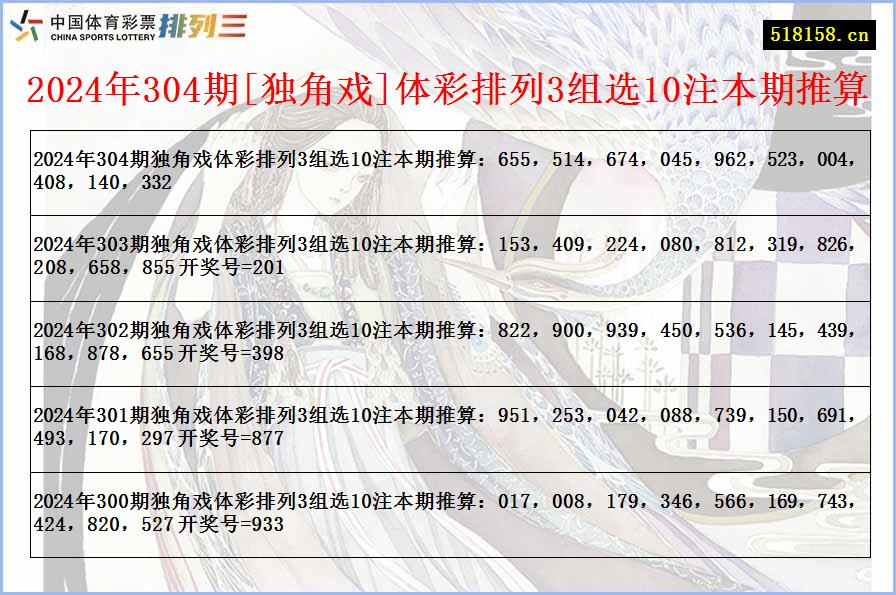 2024年304期[独角戏]体彩排列3组选10注本期推算