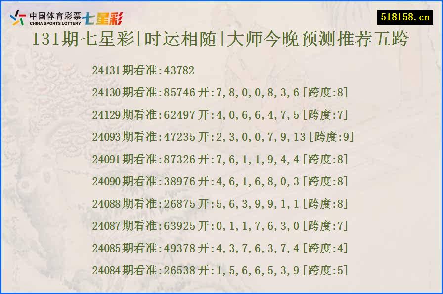 131期七星彩[时运相随]大师今晚预测推荐五跨