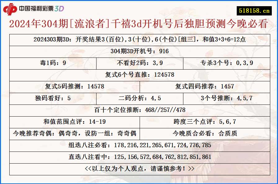 2024年304期[流浪者]千禧3d开机号后独胆预测今晚必看