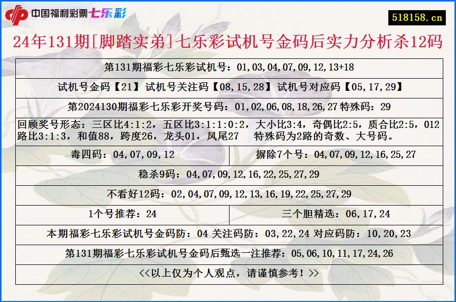 24年131期[脚踏实弟]七乐彩试机号金码后实力分析杀12码