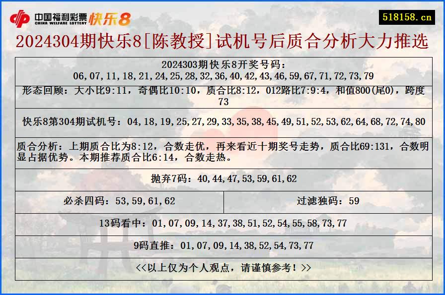 2024304期快乐8[陈教授]试机号后质合分析大力推选