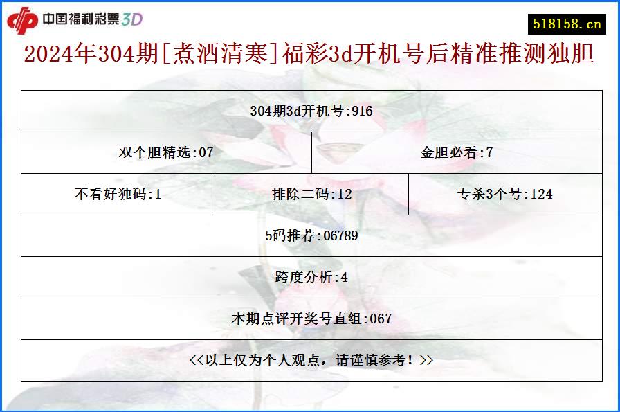 2024年304期[煮酒清寒]福彩3d开机号后精准推测独胆