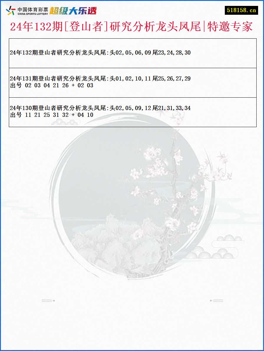 24年132期[登山者]研究分析龙头凤尾|特邀专家