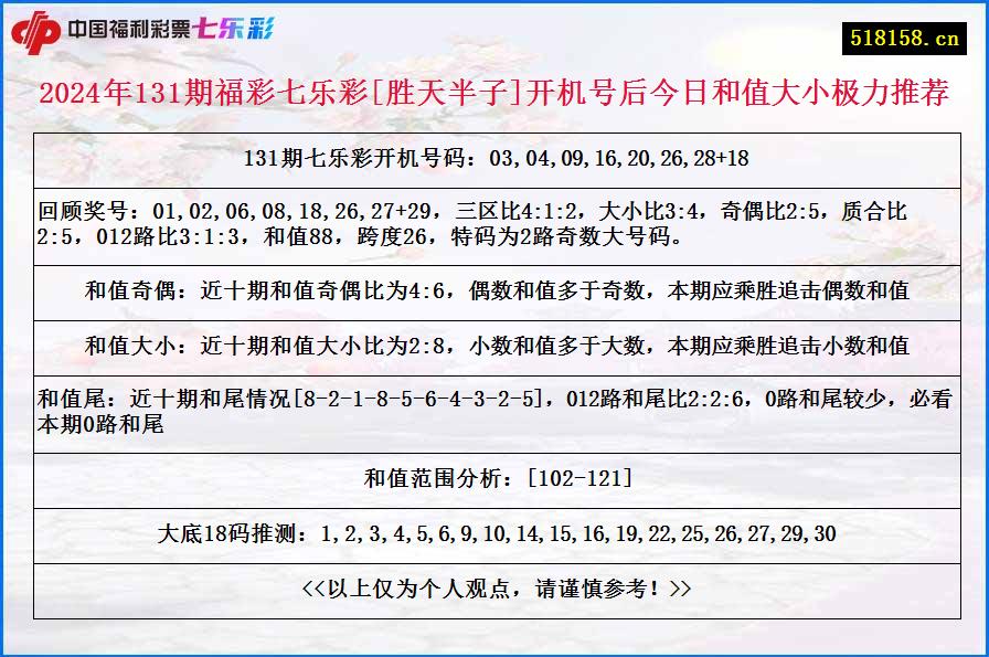 2024年131期福彩七乐彩[胜天半子]开机号后今日和值大小极力推荐