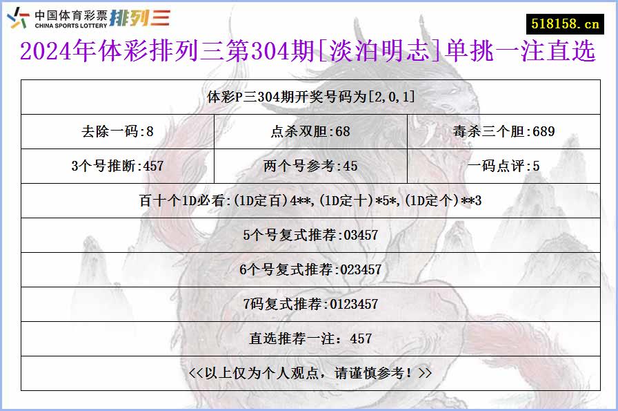 2024年体彩排列三第304期[淡泊明志]单挑一注直选