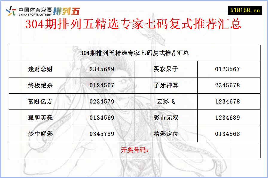 304期排列五精选专家七码复式推荐汇总