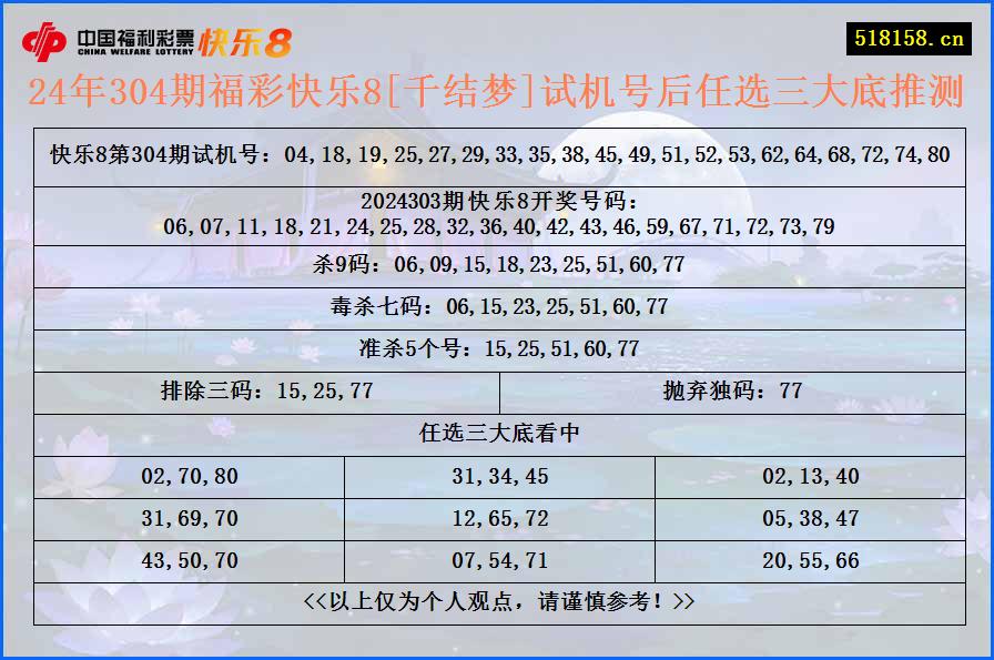 24年304期福彩快乐8[千结梦]试机号后任选三大底推测