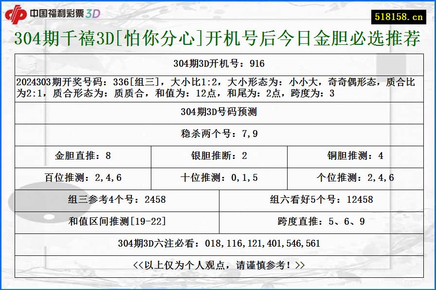 304期千禧3D[怕你分心]开机号后今日金胆必选推荐