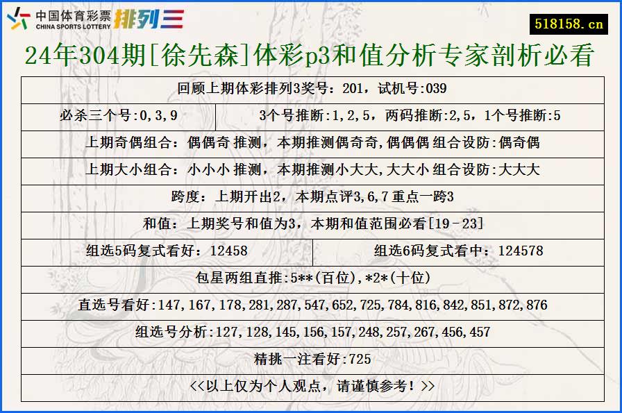 24年304期[徐先森]体彩p3和值分析专家剖析必看