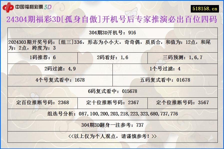 24304期福彩3D[孤身自傲]开机号后专家推演必出百位四码