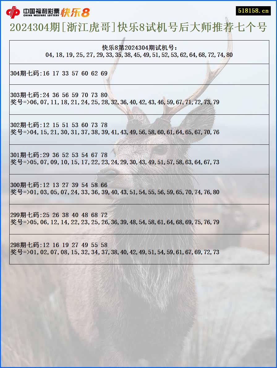 2024304期[浙江虎哥]快乐8试机号后大师推荐七个号
