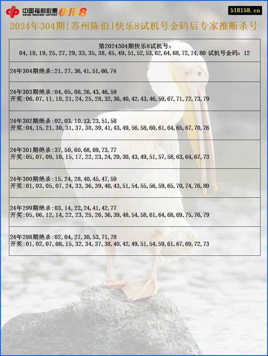 2024年304期[苏州陈伯]快乐8试机号金码后专家推断杀号