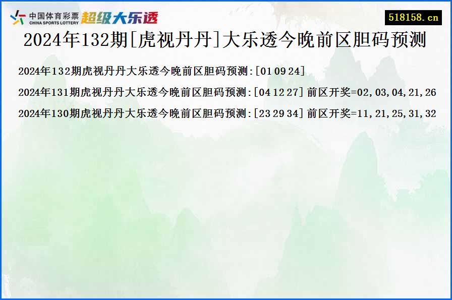 2024年132期[虎视丹丹]大乐透今晚前区胆码预测