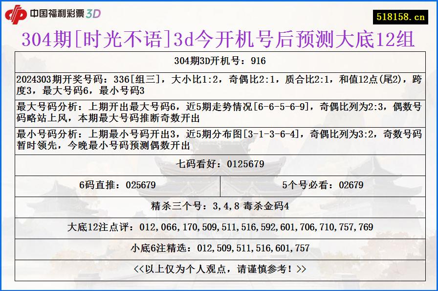 304期[时光不语]3d今开机号后预测大底12组