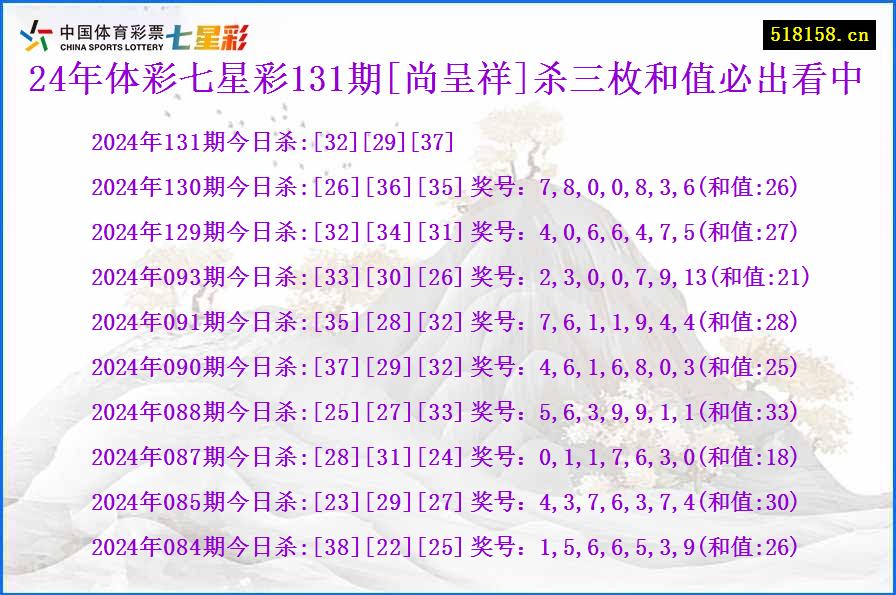 24年体彩七星彩131期[尚呈祥]杀三枚和值必出看中