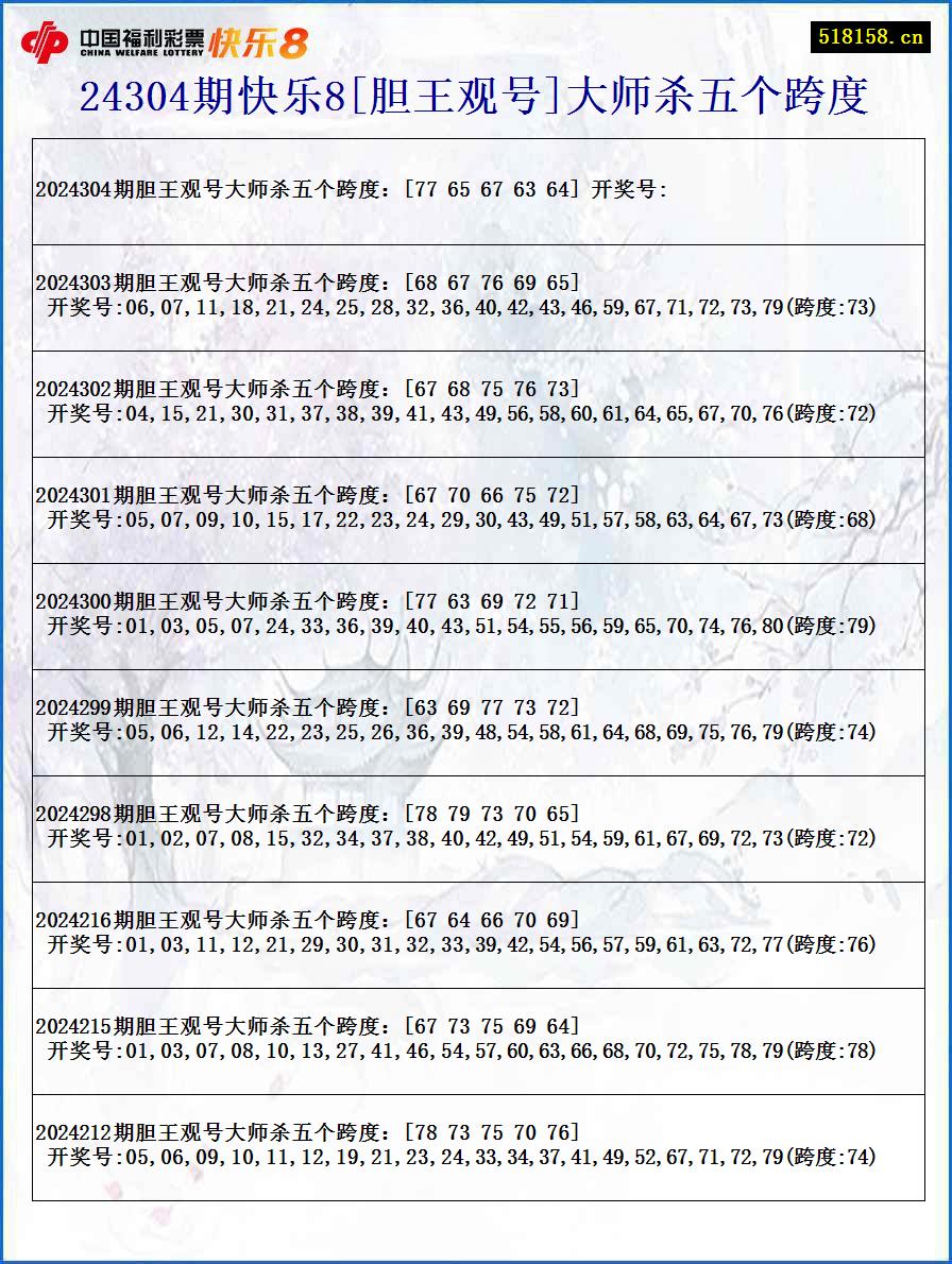 24304期快乐8[胆王观号]大师杀五个跨度