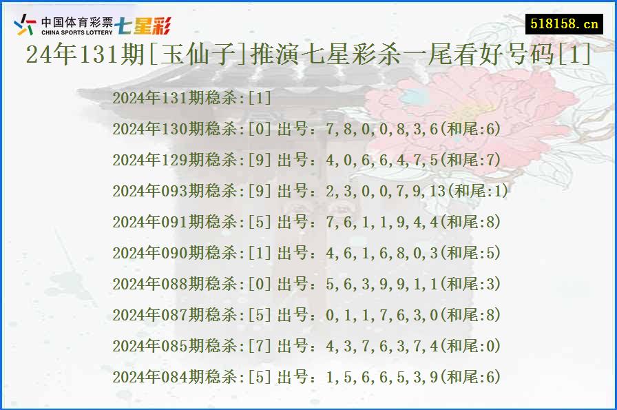 24年131期[玉仙子]推演七星彩杀一尾看好号码[1]