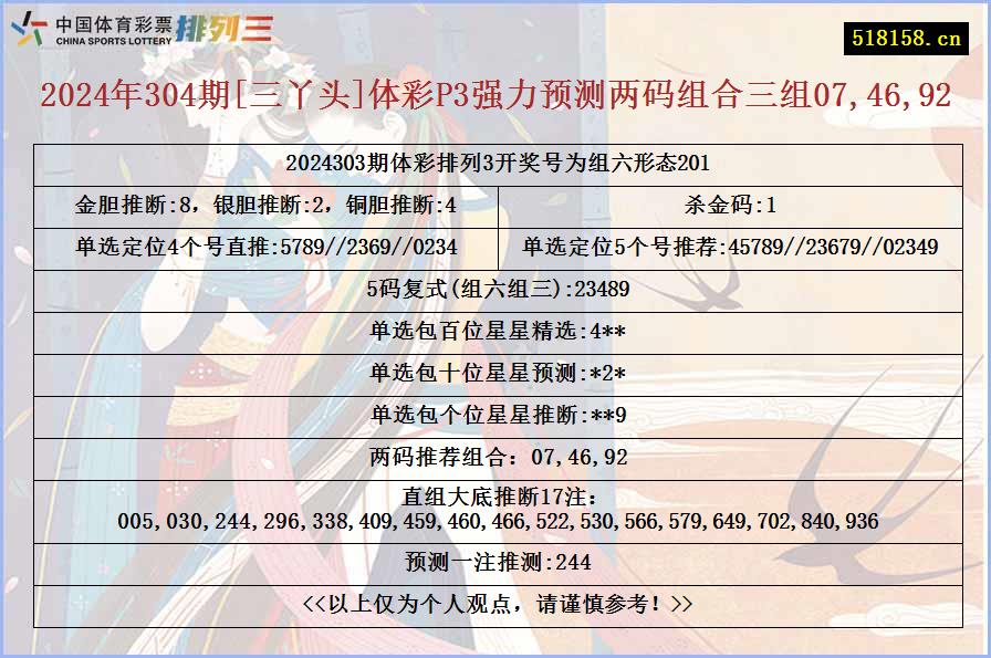 2024年304期[三丫头]体彩P3强力预测两码组合三组07,46,92