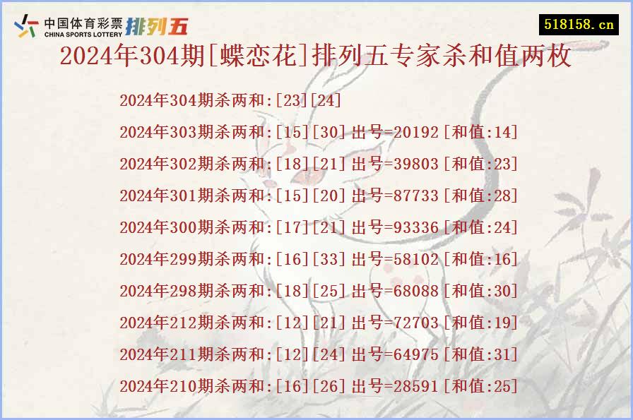 2024年304期[蝶恋花]排列五专家杀和值两枚