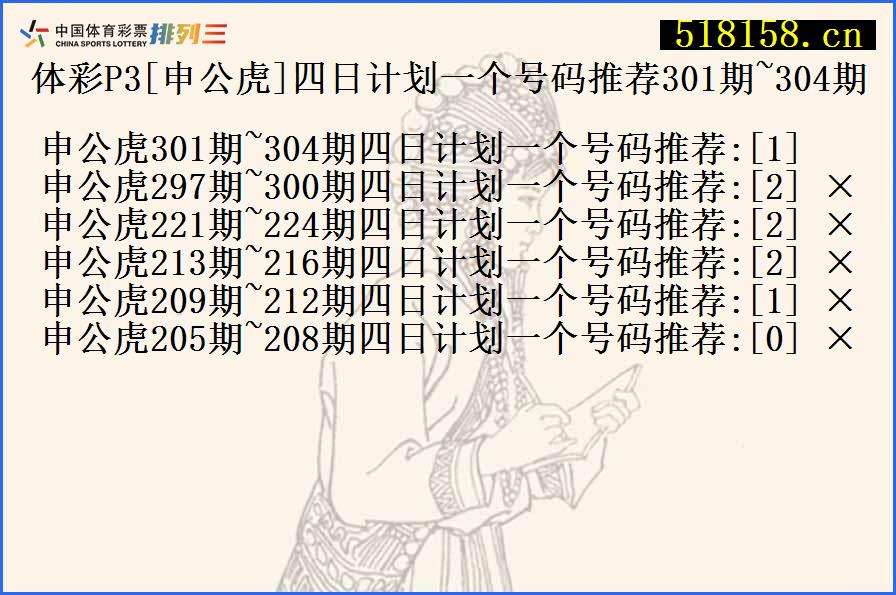 体彩P3[申公虎]四日计划一个号码推荐301期~304期