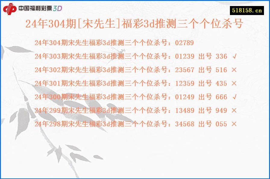 24年304期[宋先生]福彩3d推测三个个位杀号