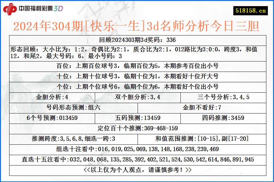 2024年304期[快乐一生]3d名师分析今日三胆