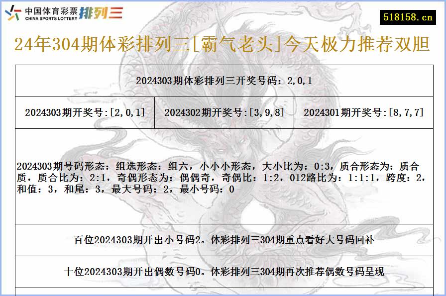 24年304期体彩排列三[霸气老头]今天极力推荐双胆