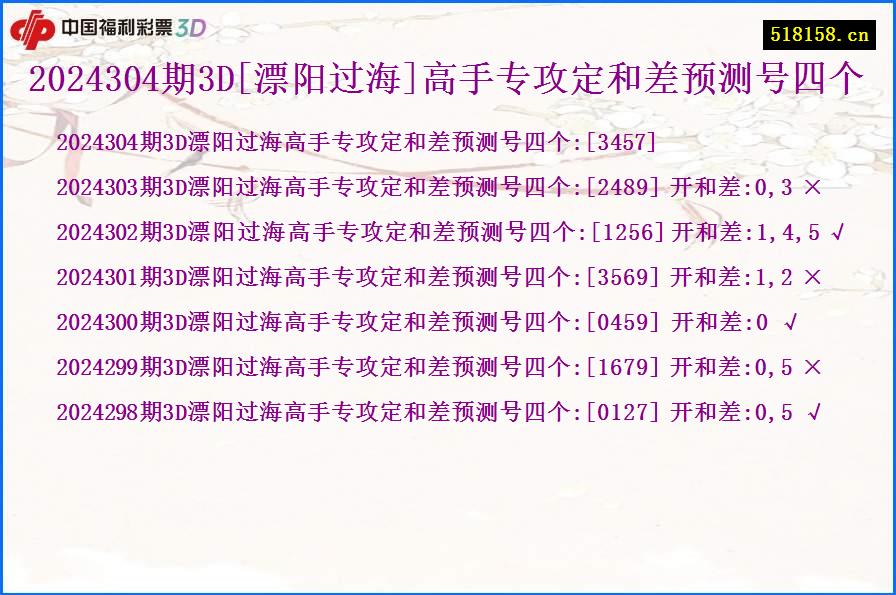 2024304期3D[漂阳过海]高手专攻定和差预测号四个