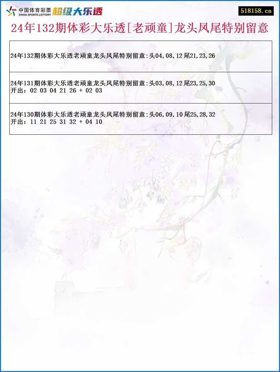 24年132期体彩大乐透[老顽童]龙头凤尾特别留意