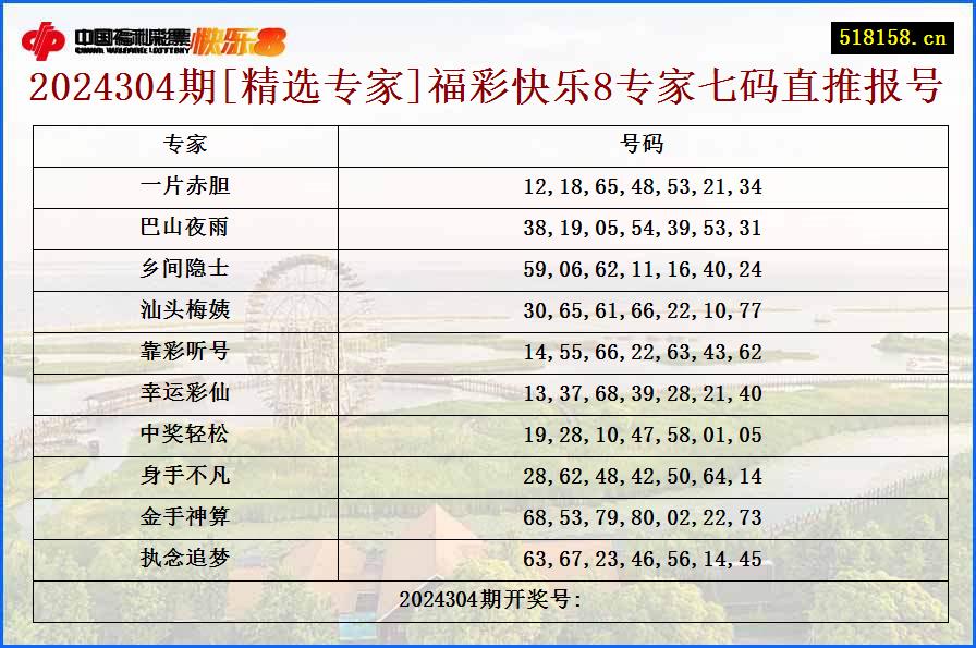 2024304期[精选专家]福彩快乐8专家七码直推报号