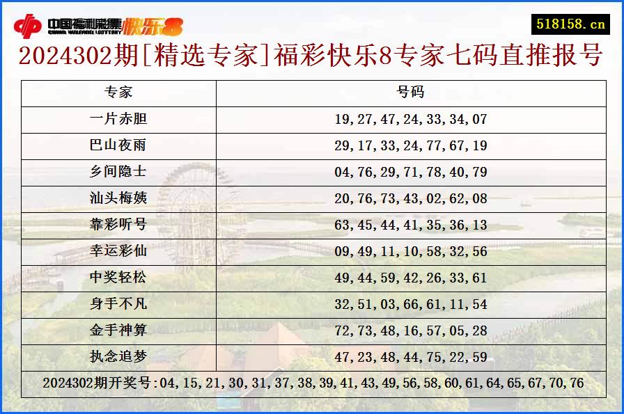 2024302期[精选专家]福彩快乐8专家七码直推报号