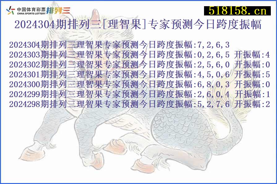 2024304期排列三[理智果]专家预测今日跨度振幅