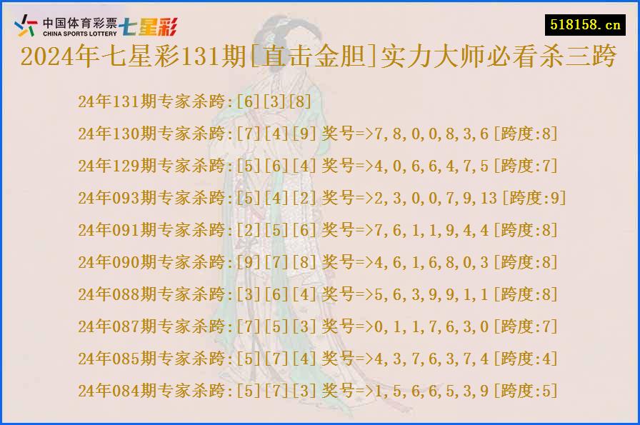 2024年七星彩131期[直击金胆]实力大师必看杀三跨