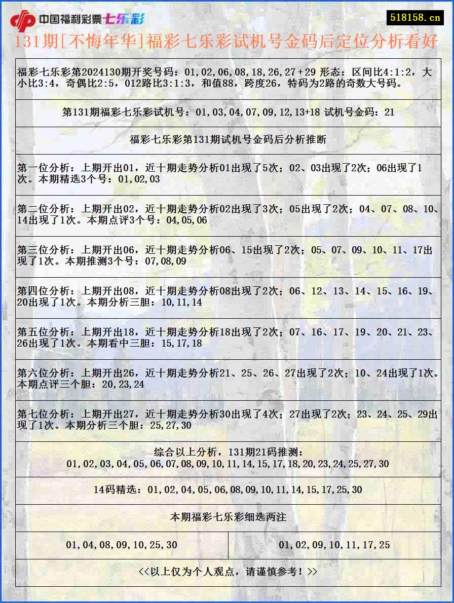 131期[不悔年华]福彩七乐彩试机号金码后定位分析看好