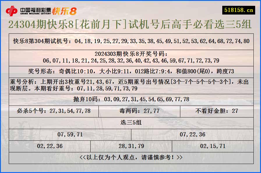 24304期快乐8[花前月下]试机号后高手必看选三5组