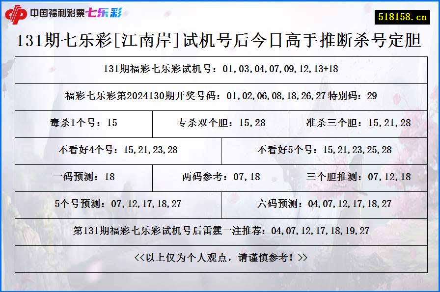 131期七乐彩[江南岸]试机号后今日高手推断杀号定胆