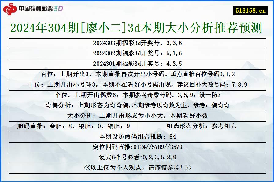 2024年304期[廖小二]3d本期大小分析推荐预测