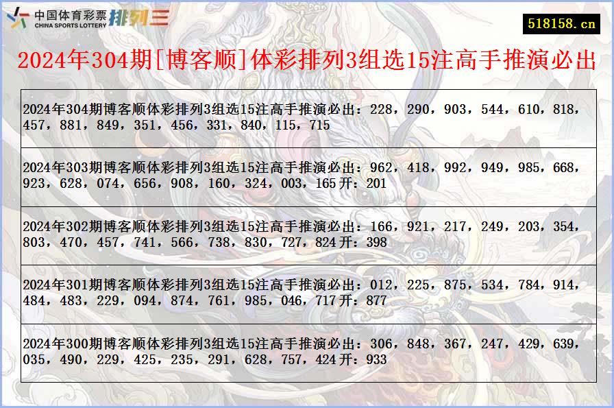 2024年304期[博客顺]体彩排列3组选15注高手推演必出