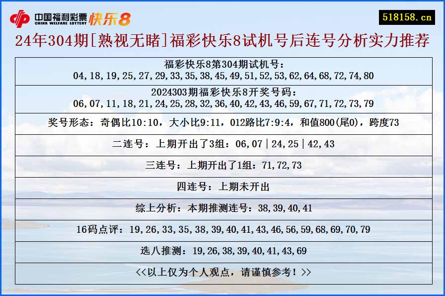 24年304期[熟视无睹]福彩快乐8试机号后连号分析实力推荐