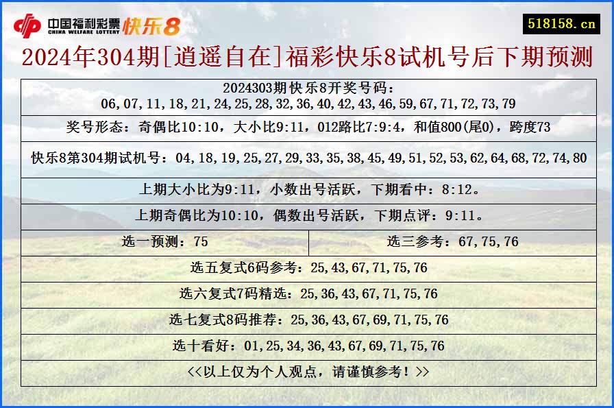 2024年304期[逍遥自在]福彩快乐8试机号后下期预测