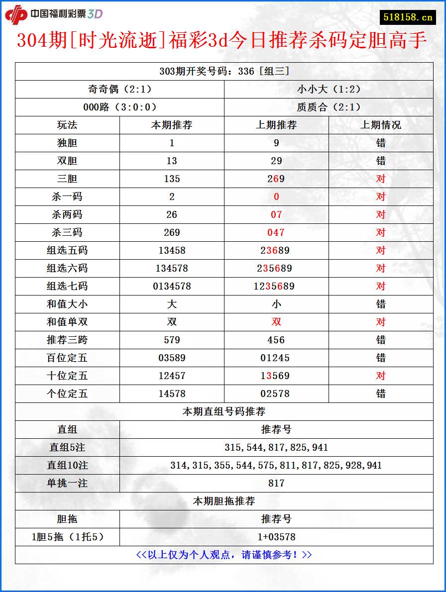 304期[时光流逝]福彩3d今日推荐杀码定胆高手