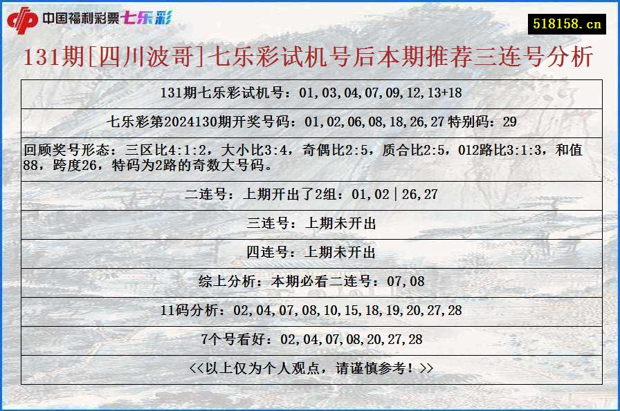 131期[四川波哥]七乐彩试机号后本期推荐三连号分析