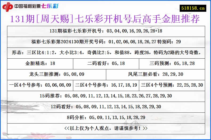 131期[周天赐]七乐彩开机号后高手金胆推荐