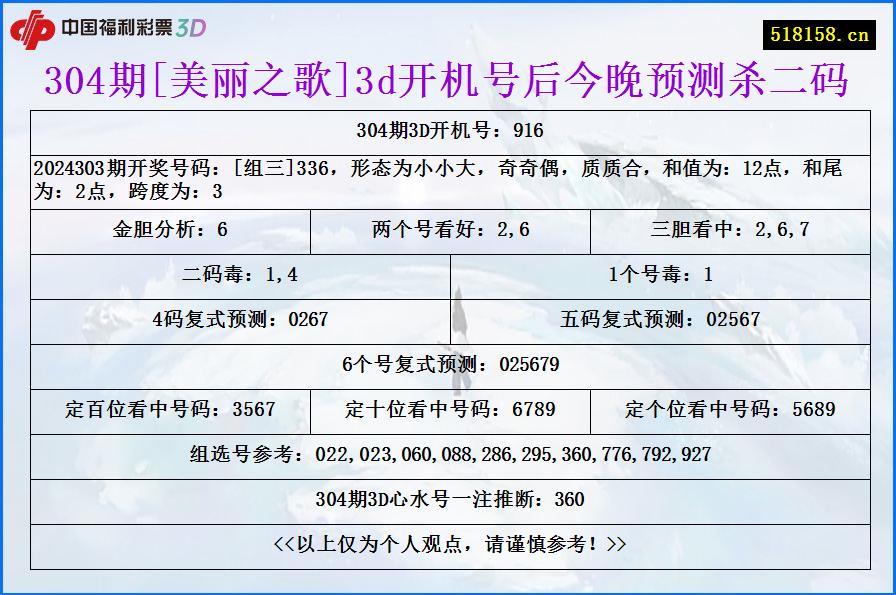 304期[美丽之歌]3d开机号后今晚预测杀二码