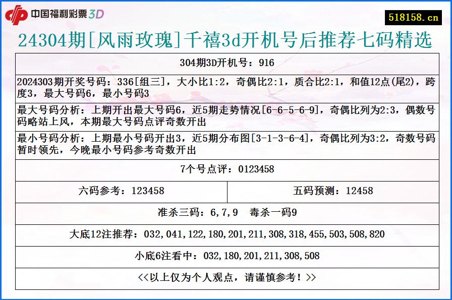 24304期[风雨玫瑰]千禧3d开机号后推荐七码精选