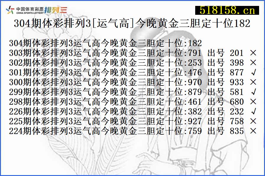 304期体彩排列3[运气高]今晚黄金三胆定十位182