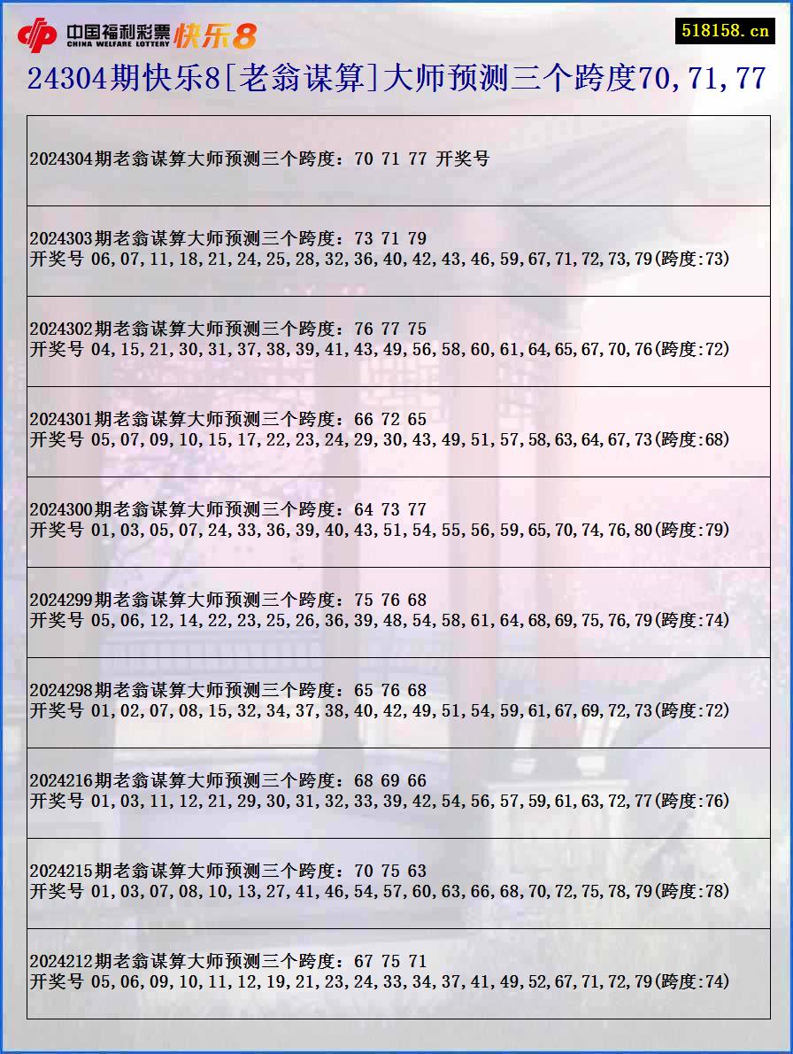 24304期快乐8[老翁谋算]大师预测三个跨度70,71,77